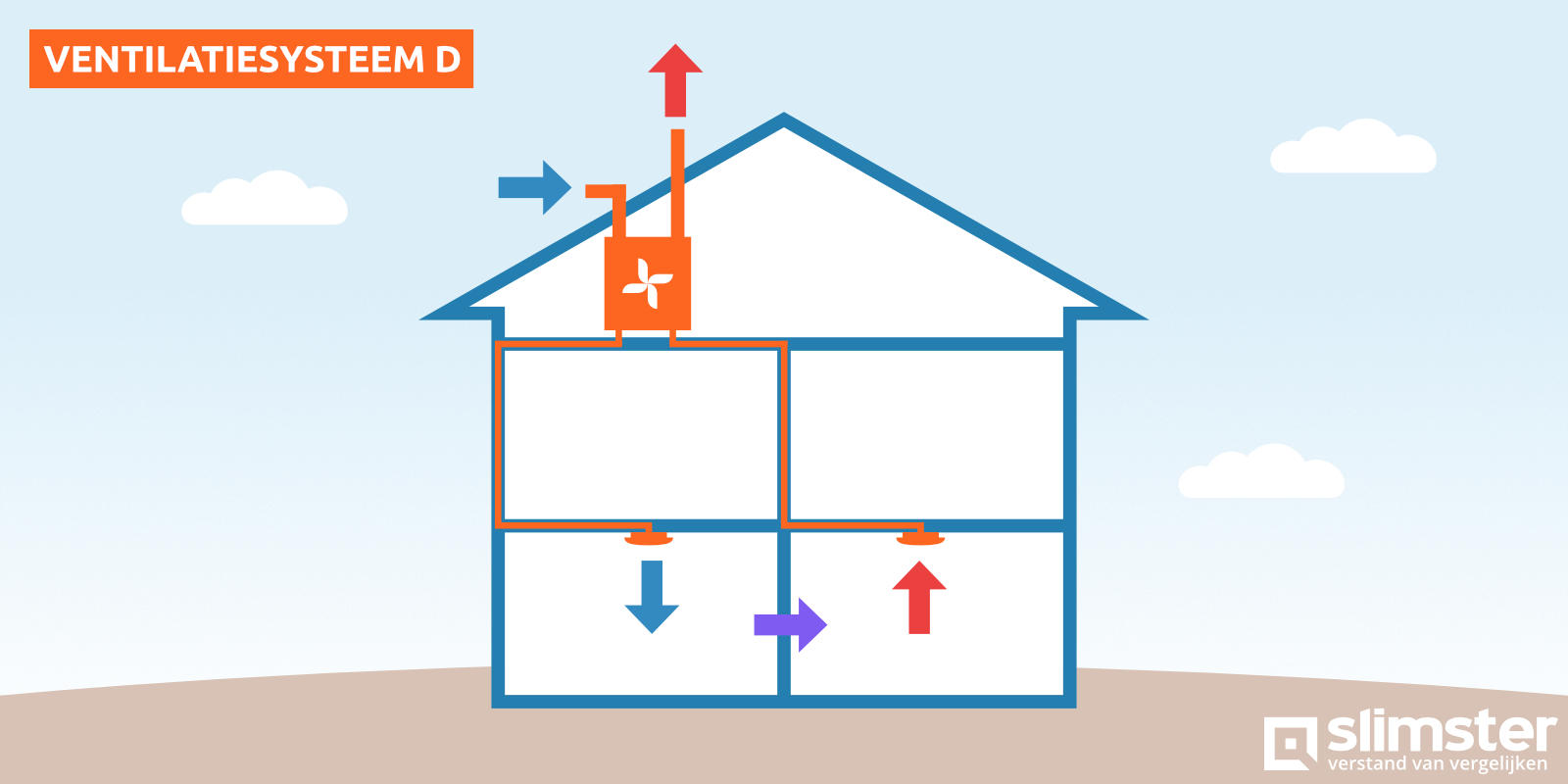 Ventilatiesysteem D Alles Over Balansventilatie Met Wtw Slimster Ventilatiesysteem D Alles Over Balansventilatie Met Wtw Slimster